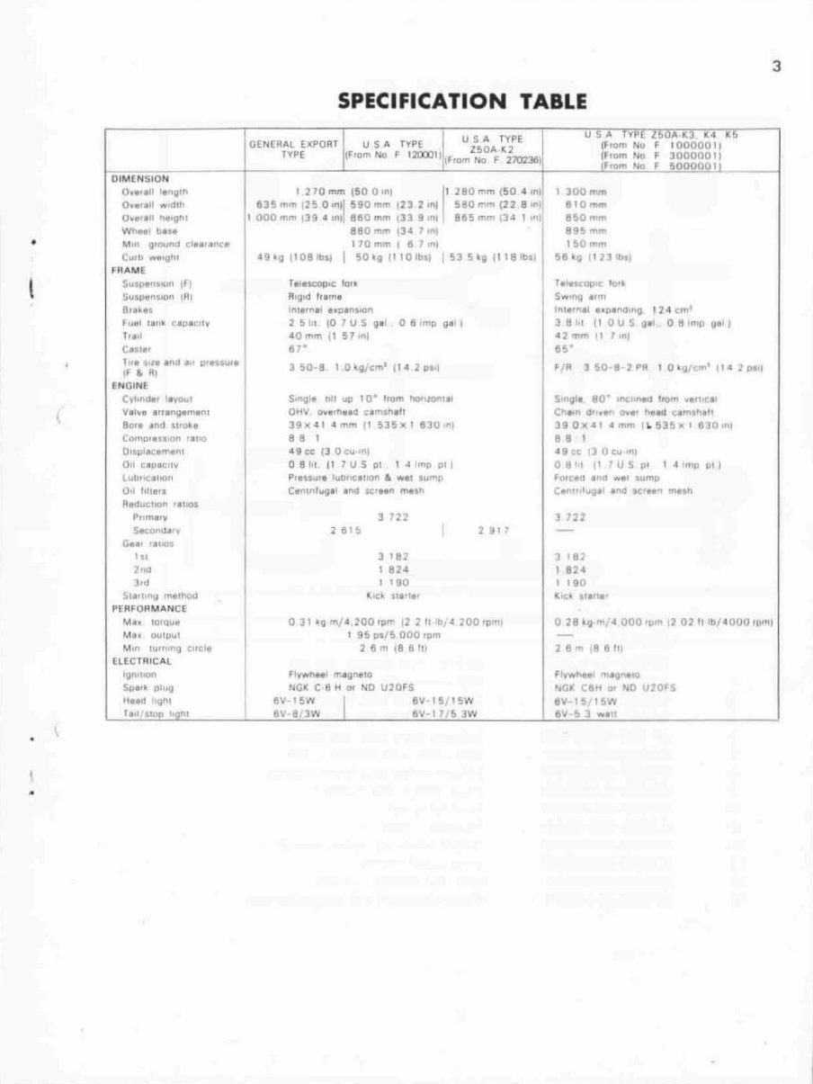 HONDA Z50R Z50A Motorcycle Service & Repair Manual (1970 to 1981) - ! preview img 5