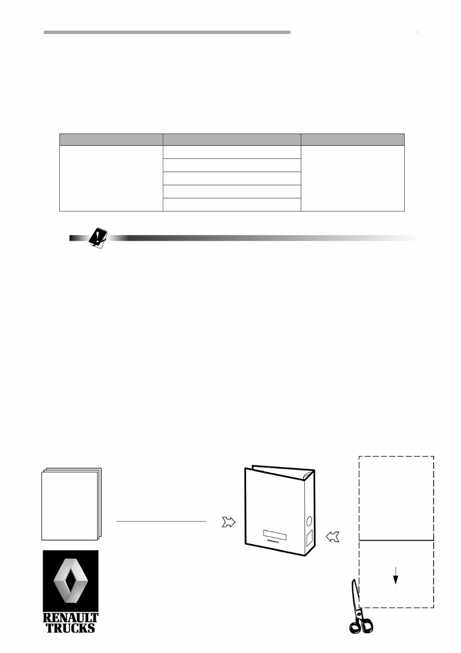 Renault Premium Dxi 11 Euro 3 Truck Engine Workshop Manual preview img 1