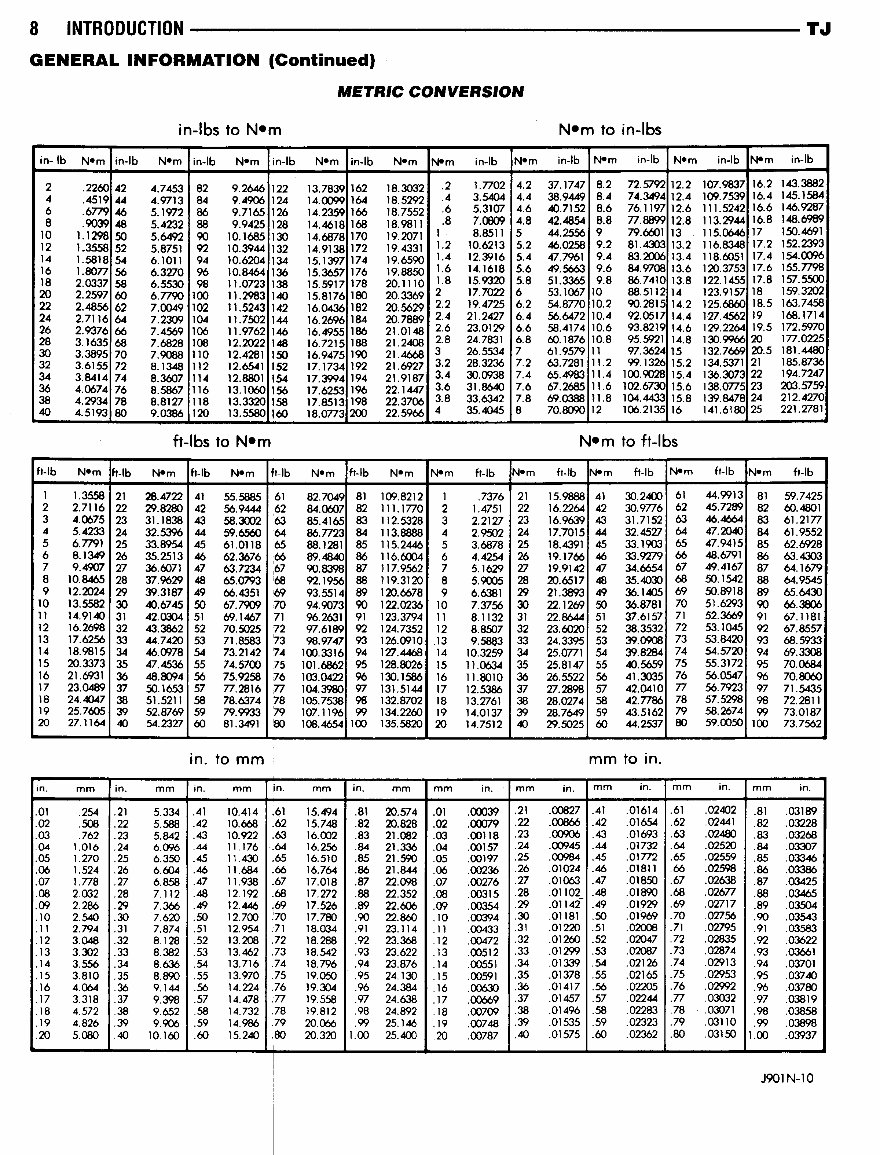 2000 Jeep Wrangler TJ OEM Service & Repair Manual preview img 10