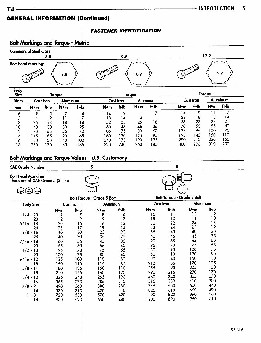 2000 Jeep Wrangler TJ OEM Service & Repair Manual preview img 7