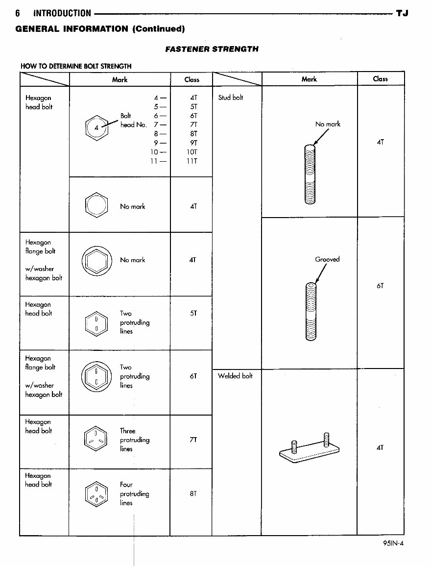 2000 Jeep Wrangler TJ OEM Service & Repair Manual preview img 8
