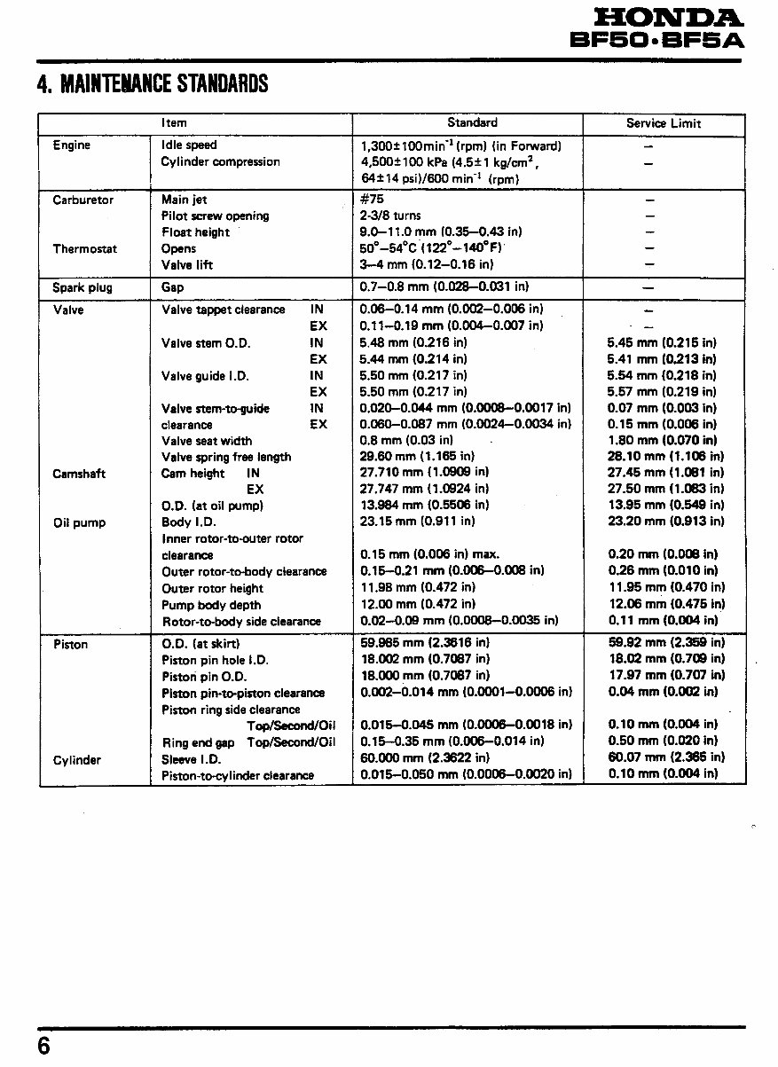  BF50, BF5A Outboard Motors Shop Manual preview img 6