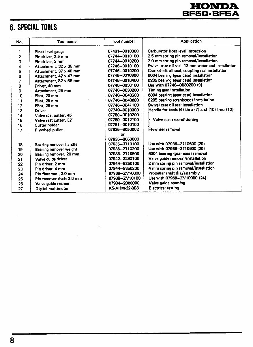  BF50, BF5A Outboard Motors Shop Manual preview img 8