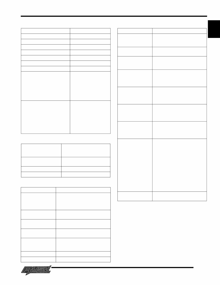 2010 Polaris 600 Rush Pro-Ride Snowmobile Service Repair Workshop Manual (Part# 9922281) preview img 3