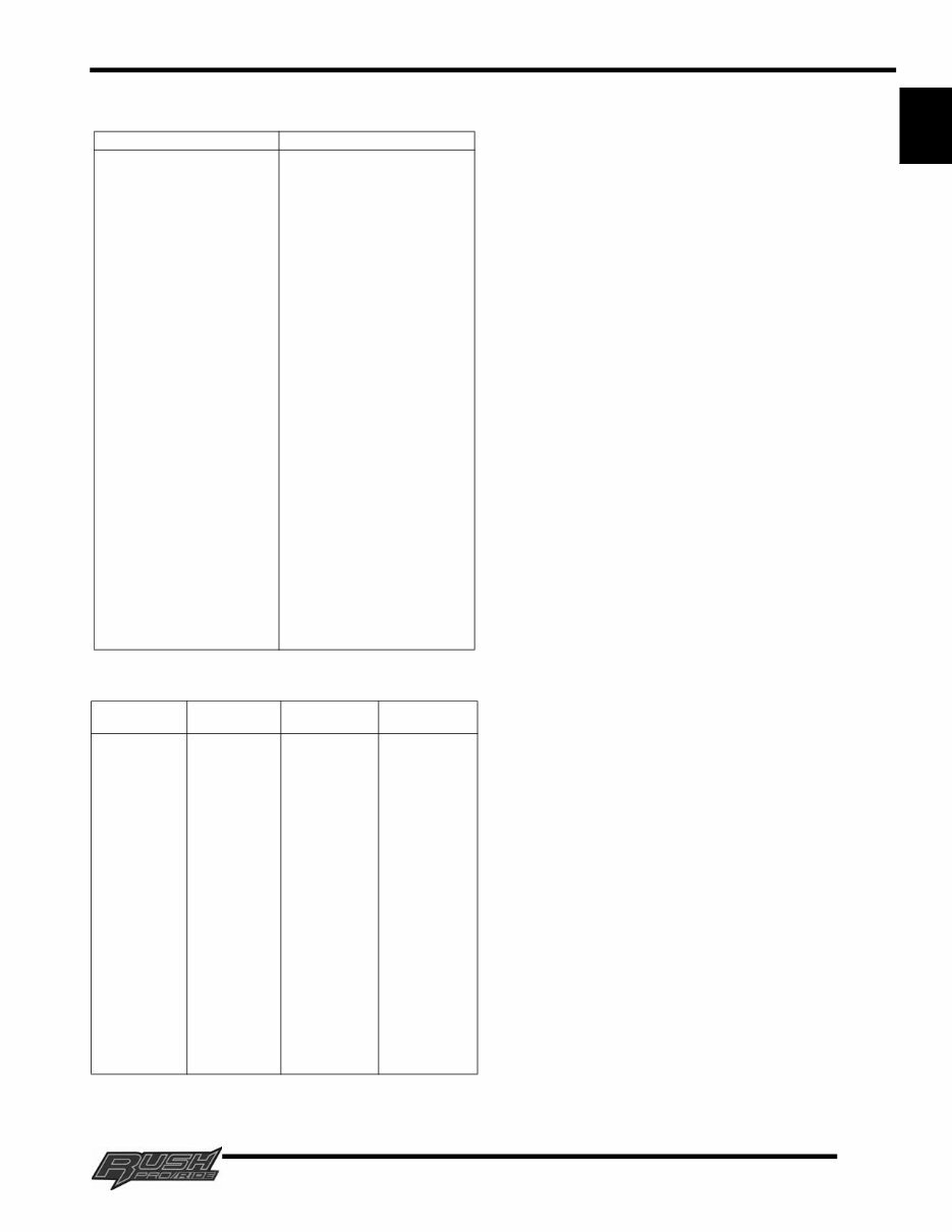 2010 Polaris 600 Rush Pro-Ride Snowmobile Service Repair Workshop Manual (Part# 9922281) preview img 7