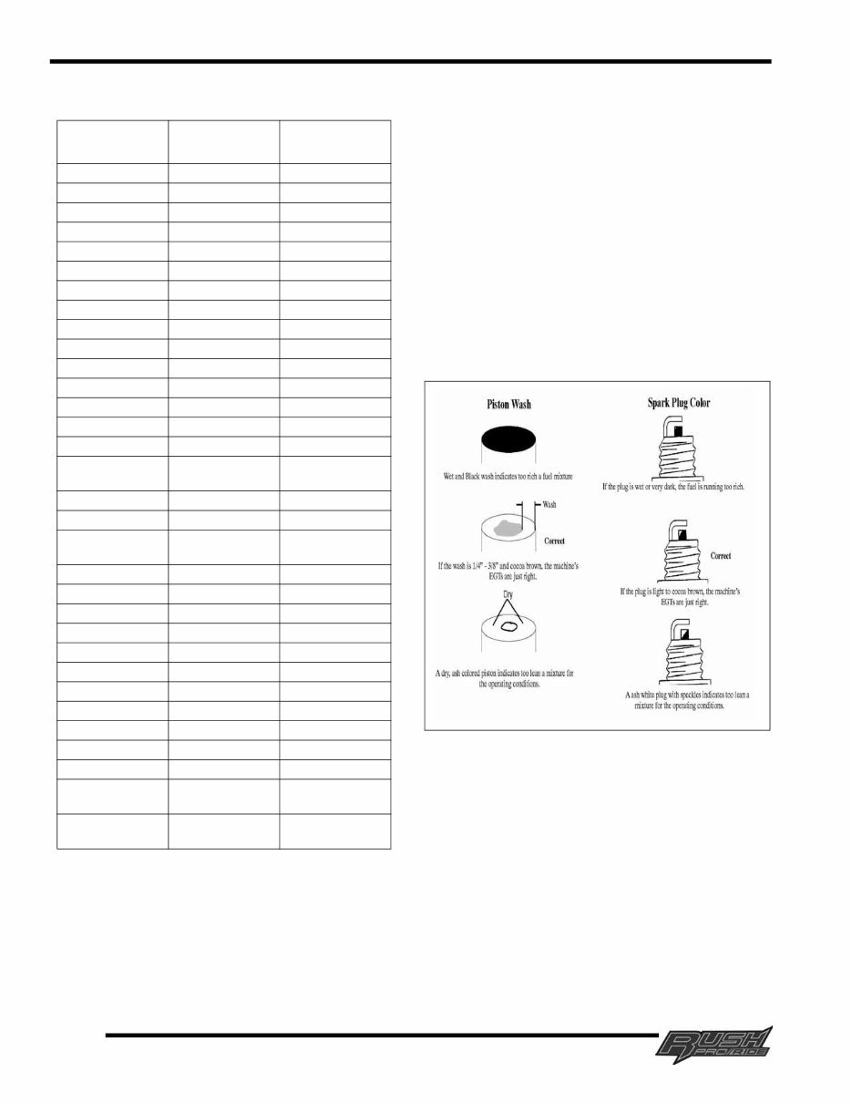2010 Polaris 600 Rush Pro-Ride Snowmobile Service Repair Workshop Manual (Part# 9922281) preview img 8