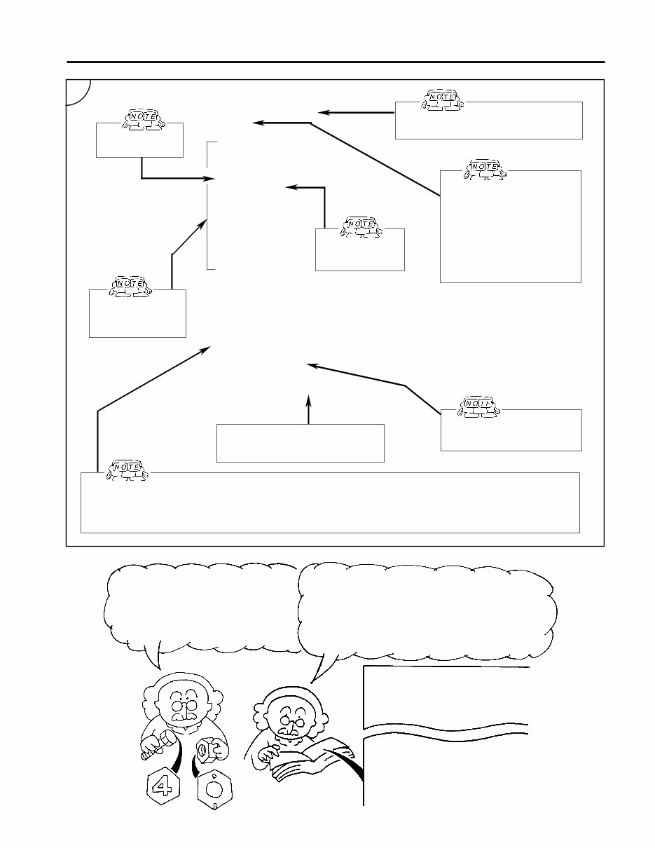 2002-2004 Mitsubishi Fuso Truck FE FG FH FK FM Series Service Repair Factory Manual INSTANT (2002 2003 2004) preview img 10