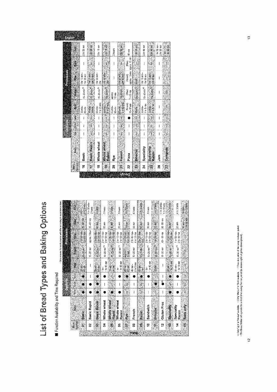 Panasonic SD-ZB2502BXE Automatic Bread Maker Service Manual preview img 7