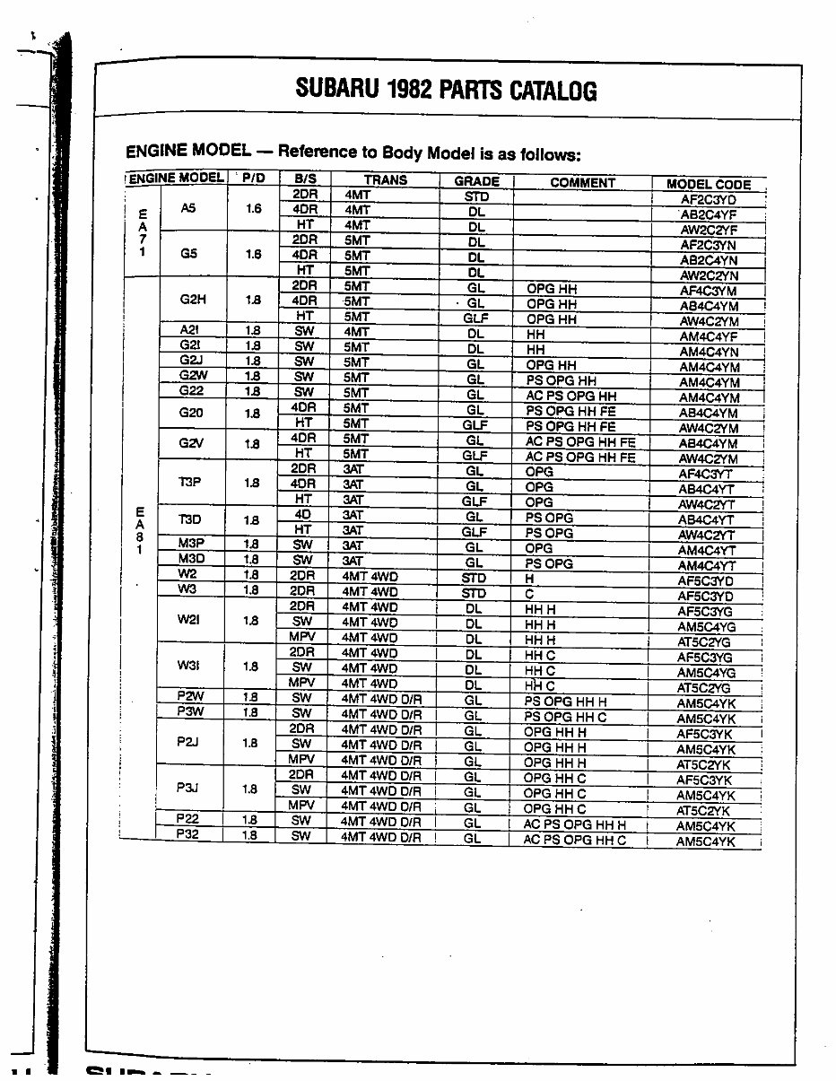 SUBARU EA81 Engine Full Service & Repair Manual preview img 5
