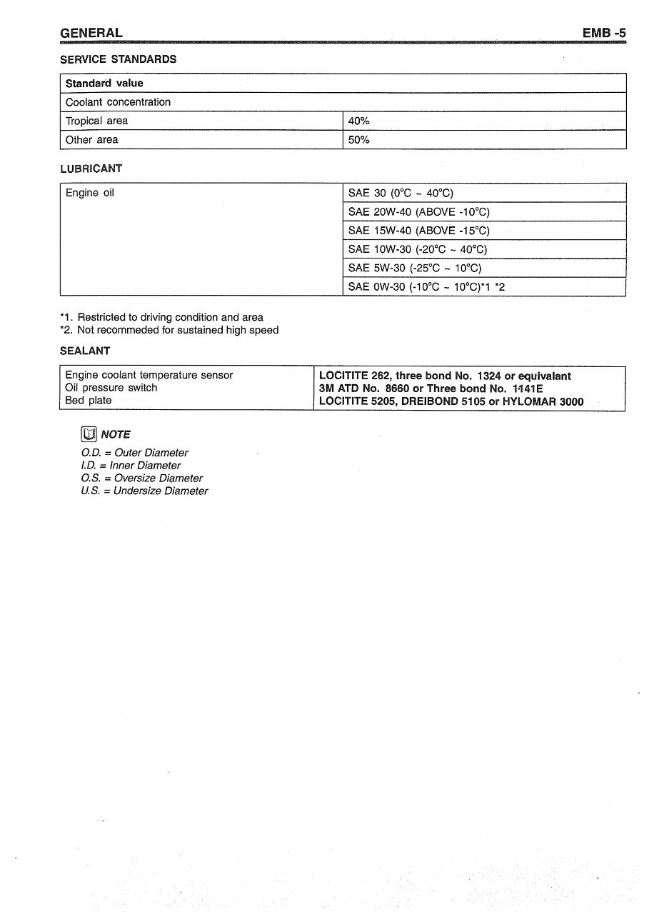 2005-2010 Kia Sportage Service & Repair Manual preview img 5