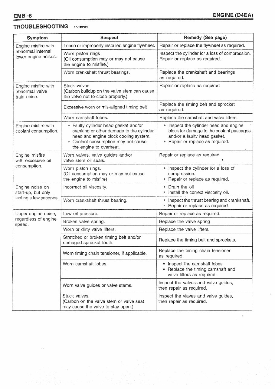2005-2010 Kia Sportage Service & Repair Manual preview img 8