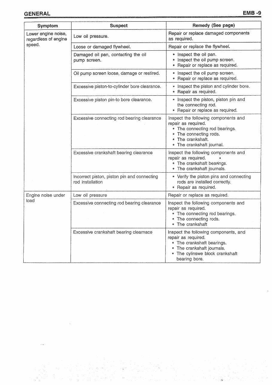 2005-2010 Kia Sportage Service & Repair Manual preview img 9
