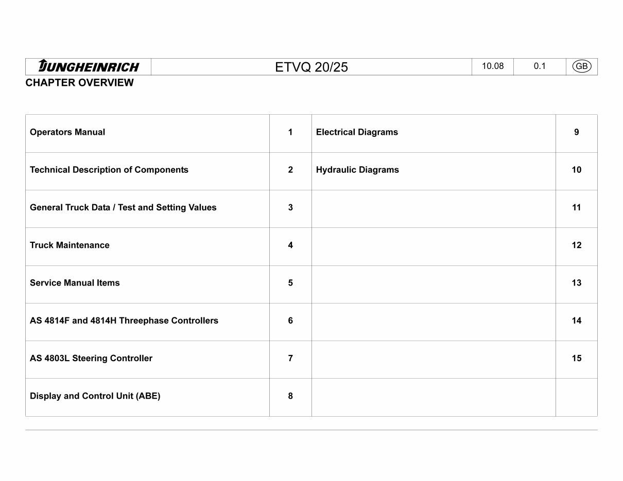 Jungheinrich Electric Reach Truck ETV-Q20, ETV-Q25 (04.2002-09.2010) Workshop Service Manual preview img 1