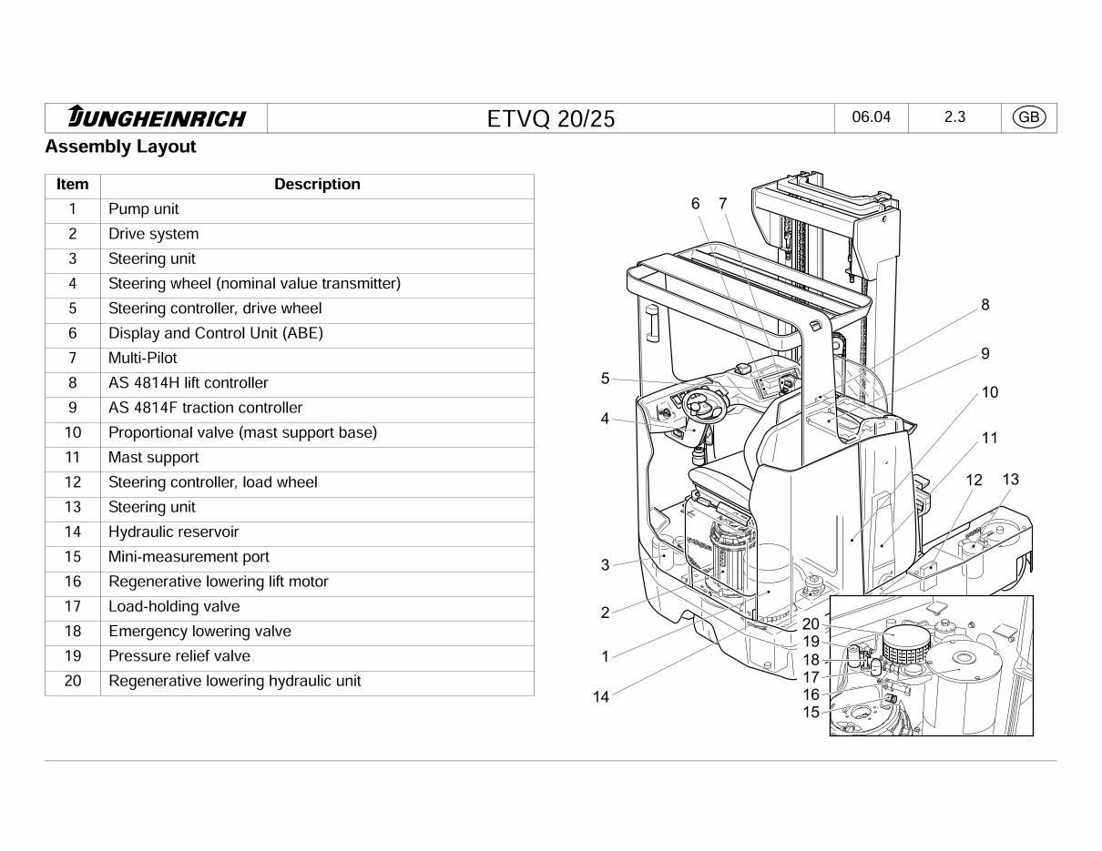 Jungheinrich Electric Reach Truck ETV-Q20, ETV-Q25 (04.2002-09.2010) Workshop Service Manual preview img 4