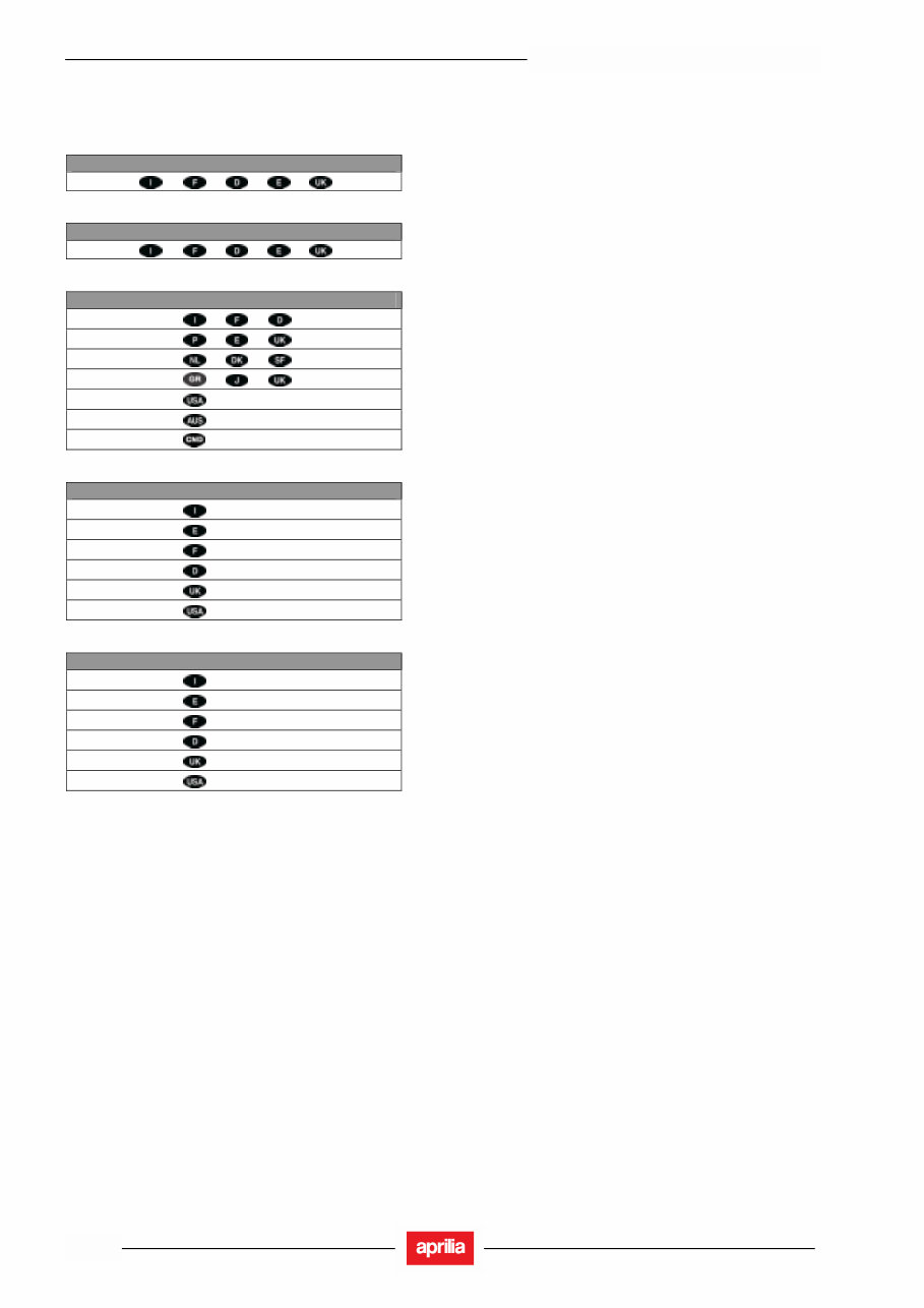2004-2010 Aprilia RSV 1000 R Service & Repair Manual preview img 5