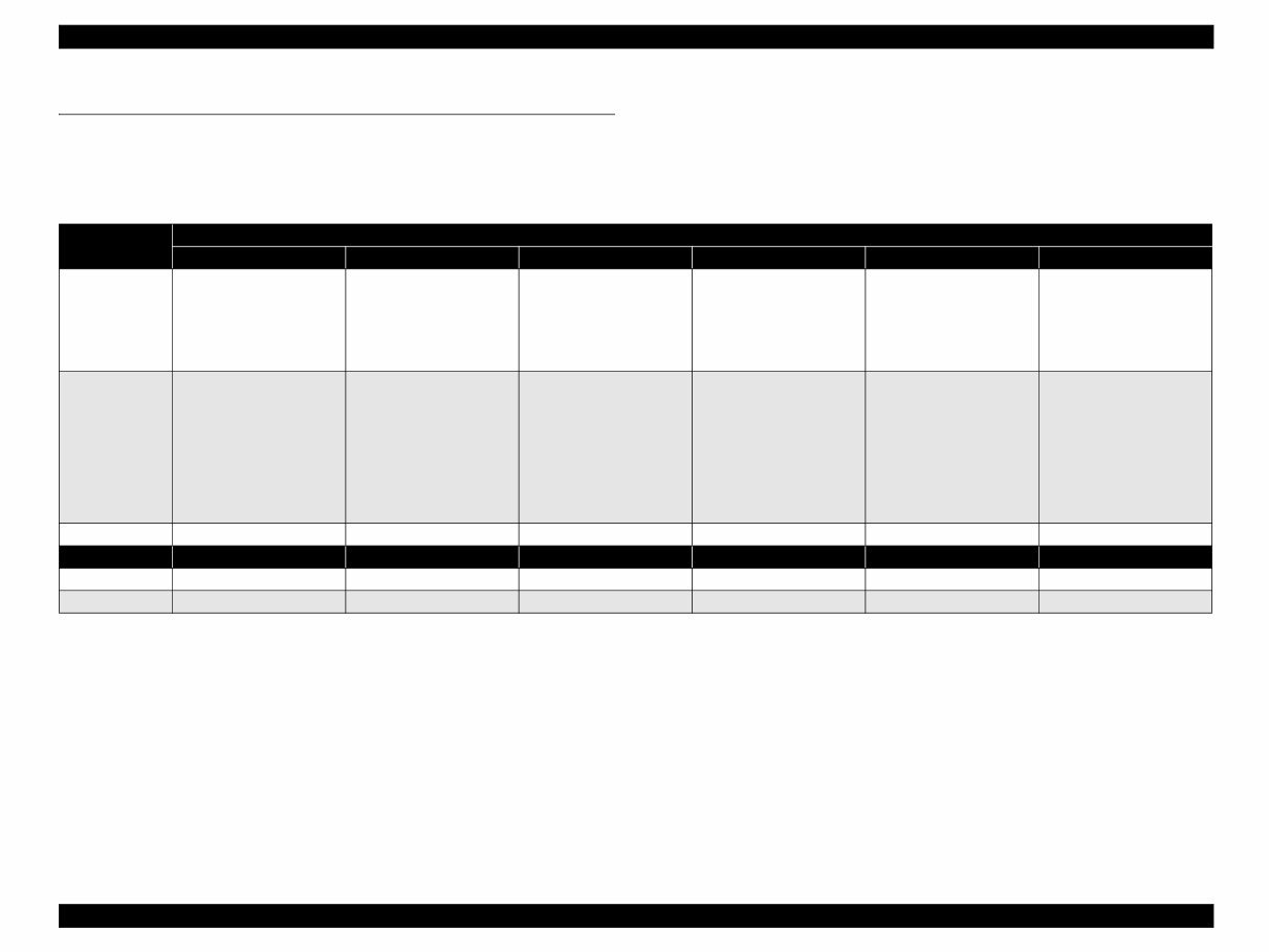 Epson Stylus Photo R1800 R2400 Service Manual preview img 10