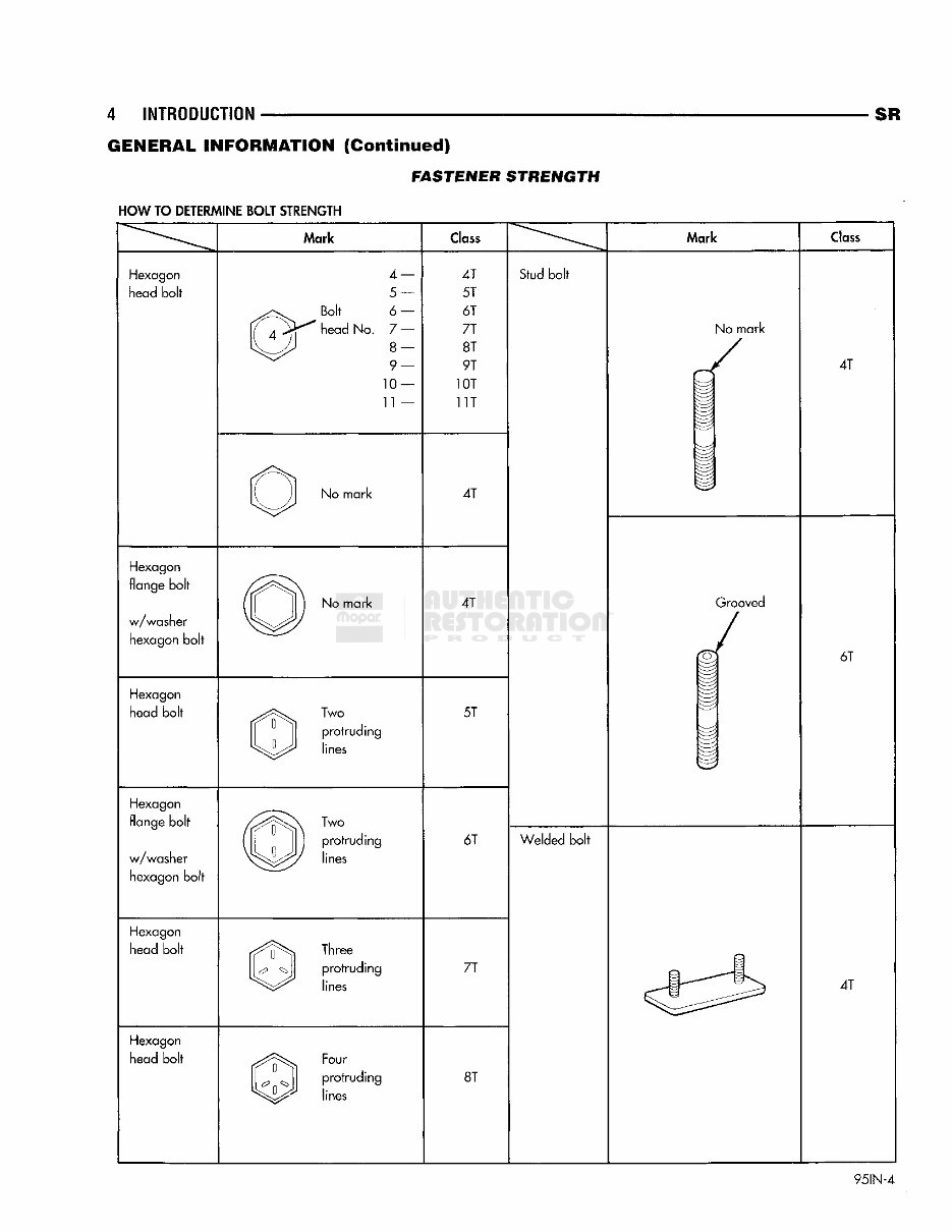 1998 DODGE VIPER Service and Repair Manual preview img 8