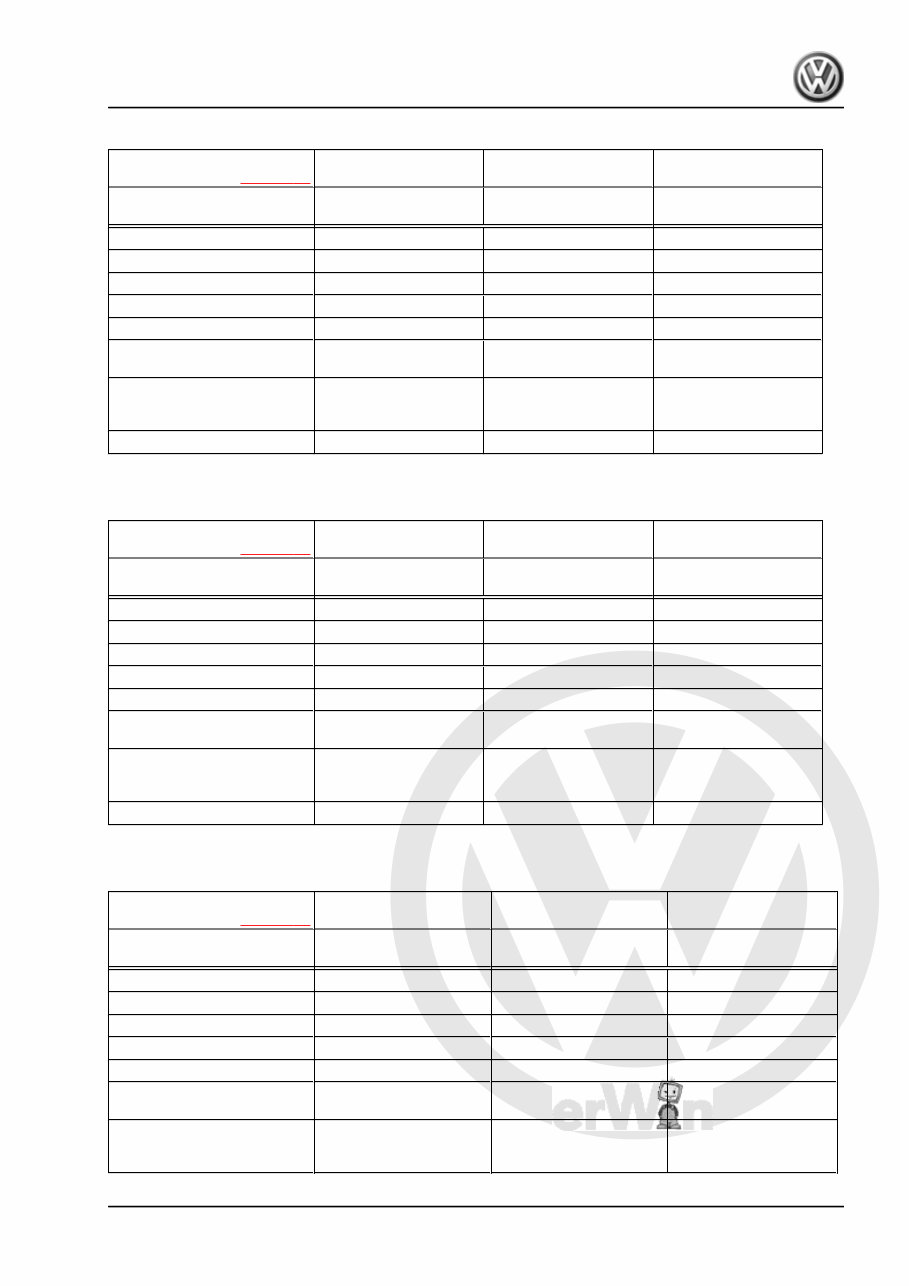 2005-2008 Volkswagen Jetta Service & Repair Manual preview img 7