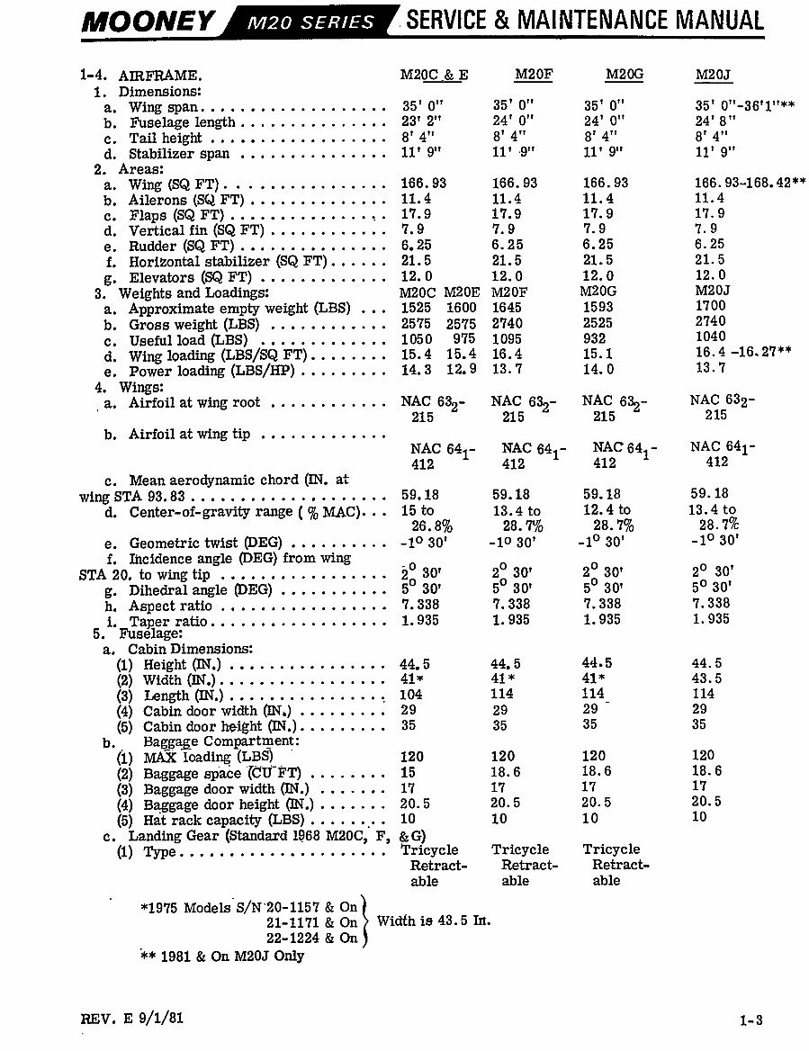 1968-1976 Mooney M20F Service & Repair Manual preview img 7