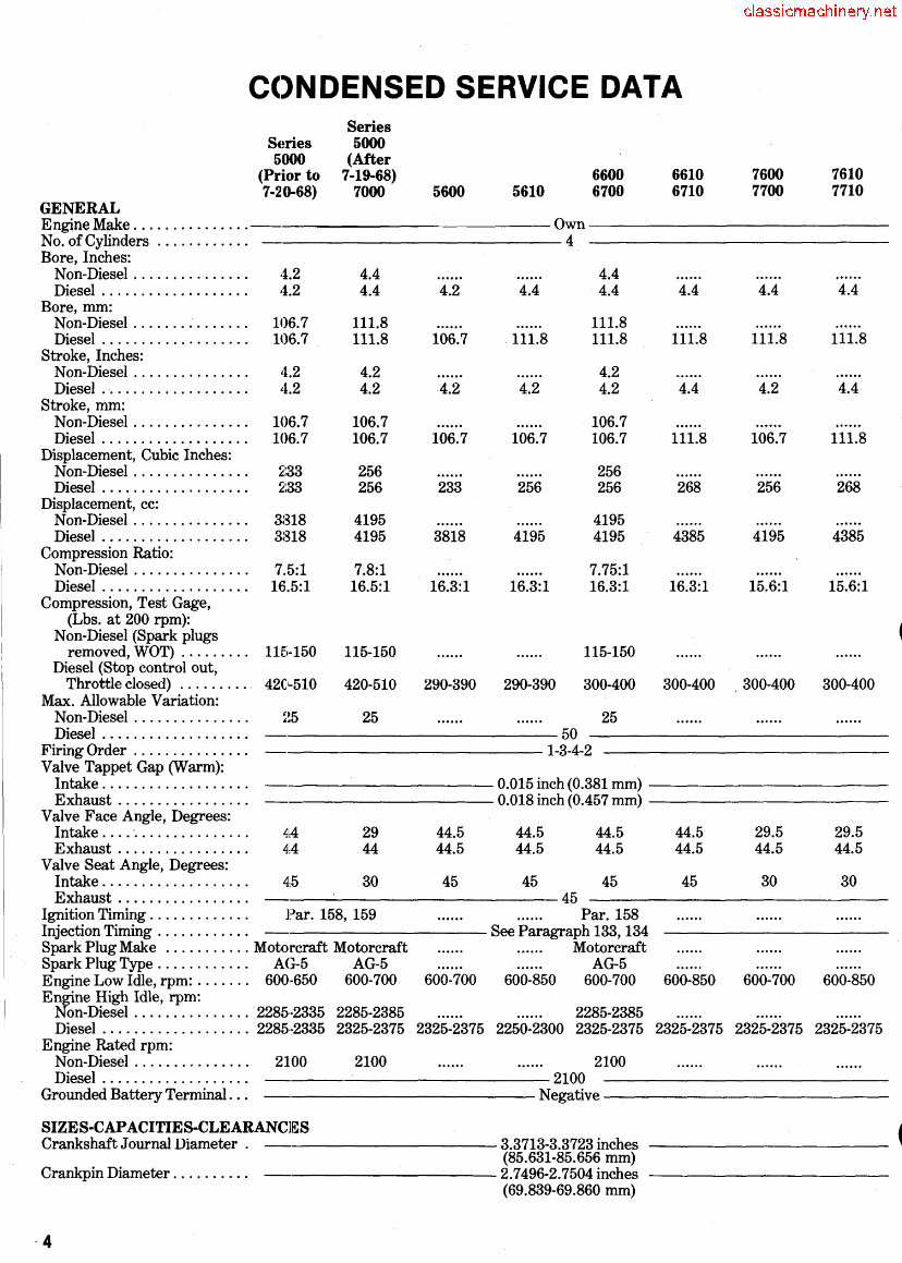 Ford Tractor 5610 Full Service Repair Manual preview img 4