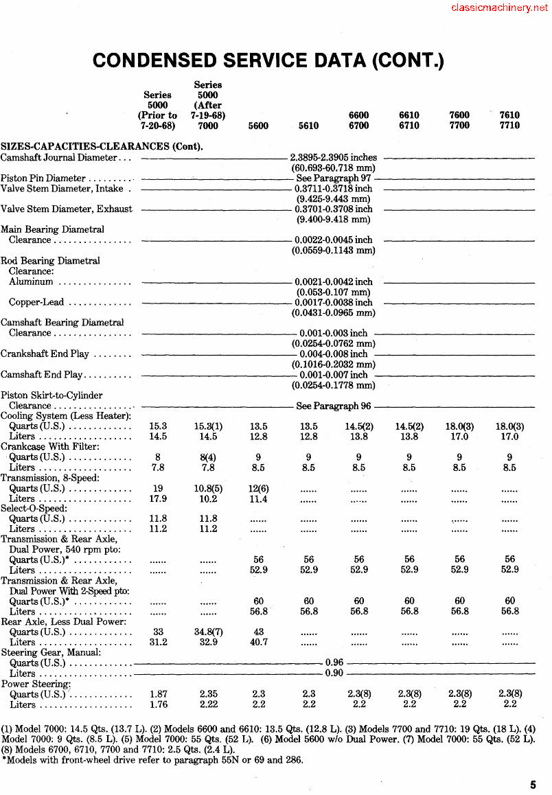 Ford Tractor 5610 Full Service Repair Manual preview img 5