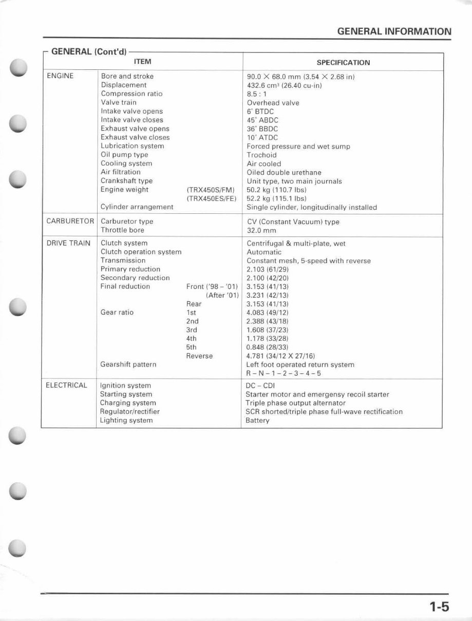 1998-2004 Honda Fourtrax Foreman (TRX450S/FM) Service & Repair Manual preview img 9