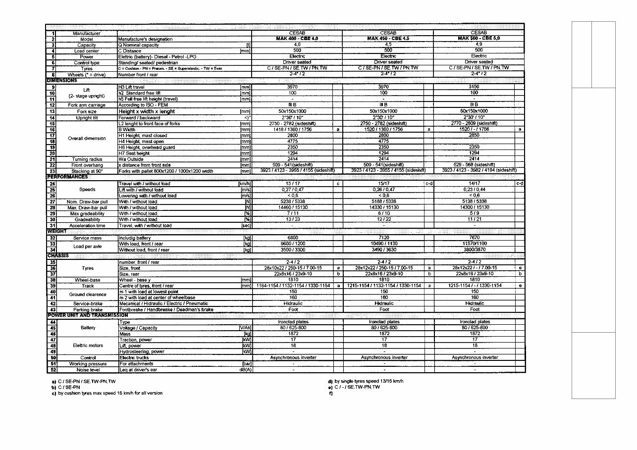 BT CBE 4.0, 4.5, 5.0 AC Power Forklift Cargo Range Service Repair Workshop Manual preview img 6