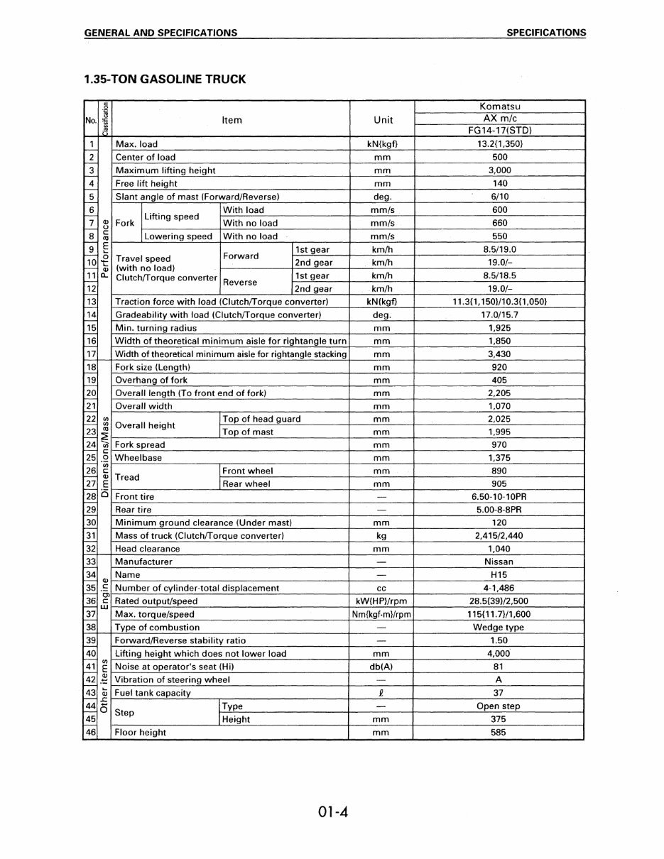 Komatsu FG10-17, FG14-17, FG15-17, FG18-17, FG15H-17, FG18H-17, FD15-17, FD18-17 Forklift Truck Service Repair Manual preview img 10