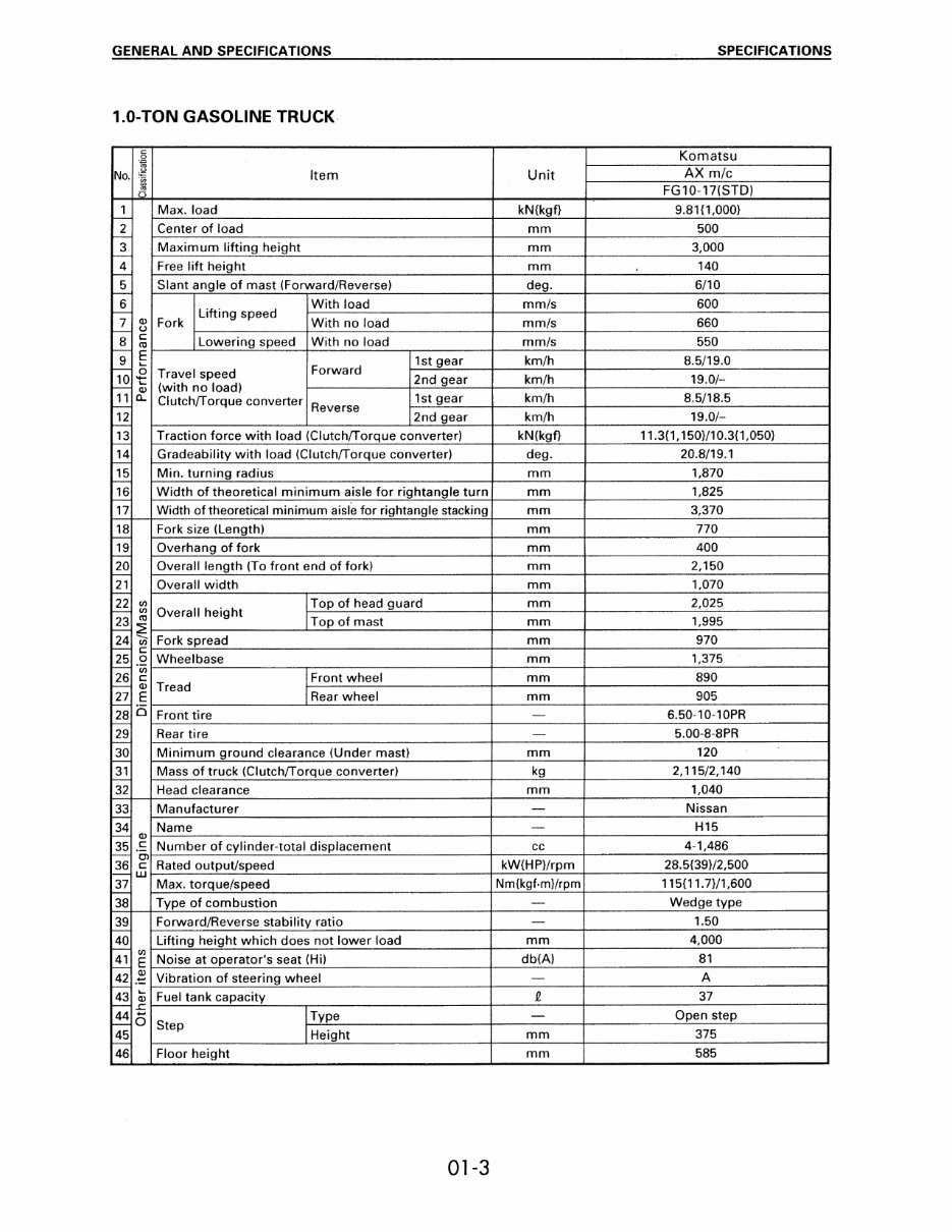 Komatsu FG10-17, FG14-17, FG15-17, FG18-17, FG15H-17, FG18H-17, FD15-17, FD18-17 Forklift Truck Service Repair Manual preview img 9