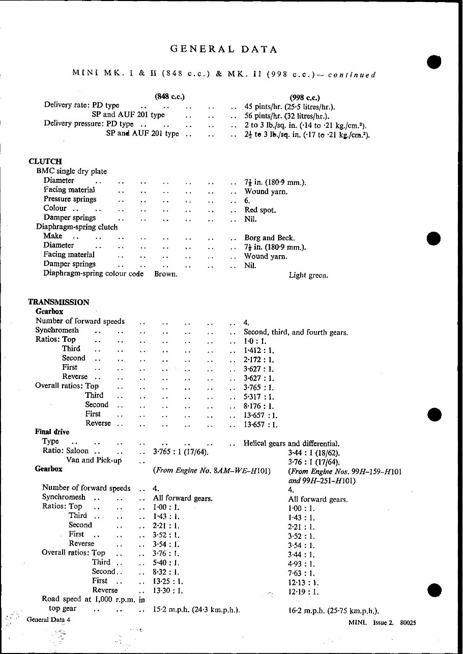 1964-1989 MINI Moke Service & Repair Manual preview img 10