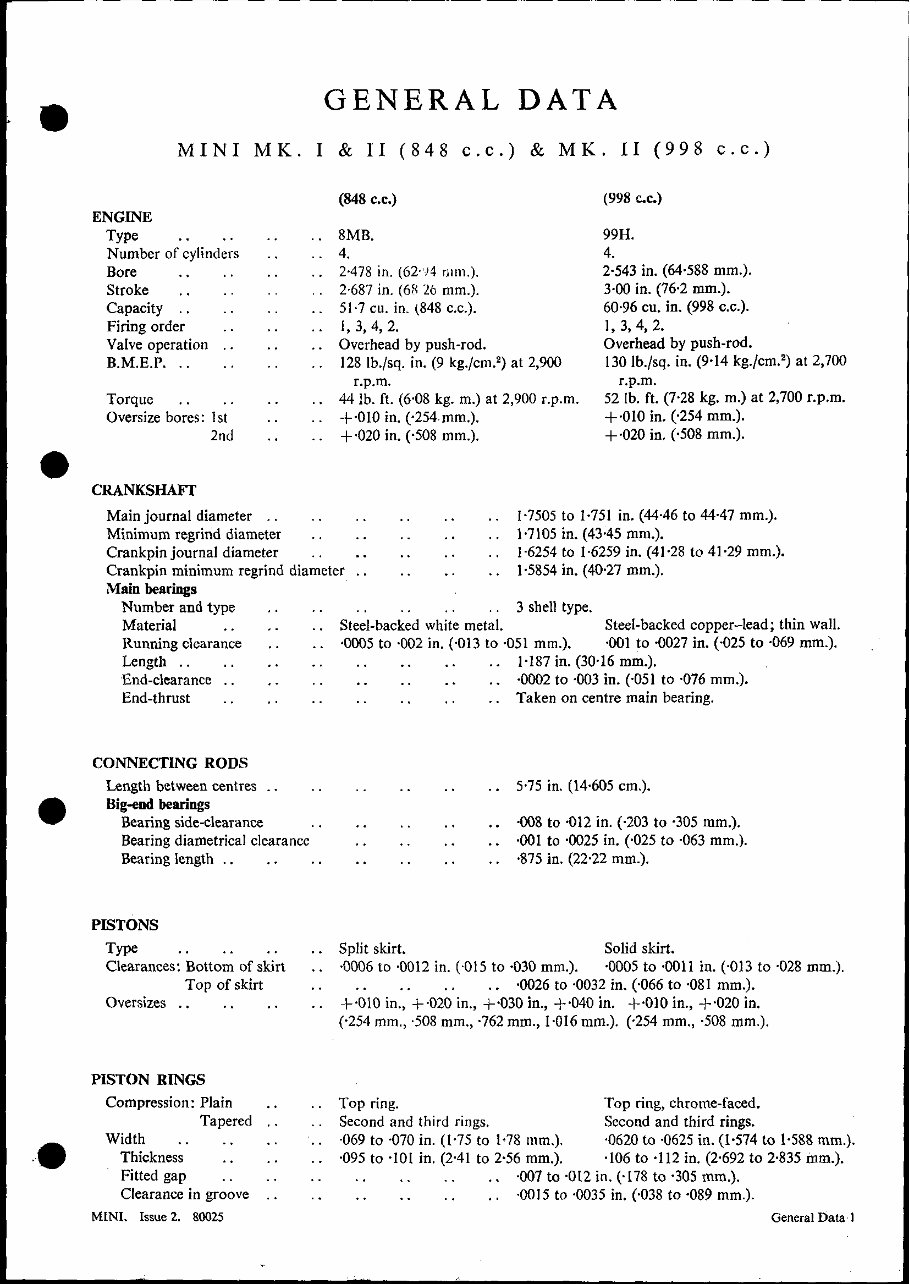 1964-1989 MINI Moke Service & Repair Manual preview img 7