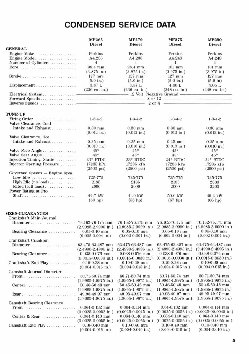 MASSEY FERGUSON MF255 MF265 MF270 MF275 MF290 Shop Manual preview img 6