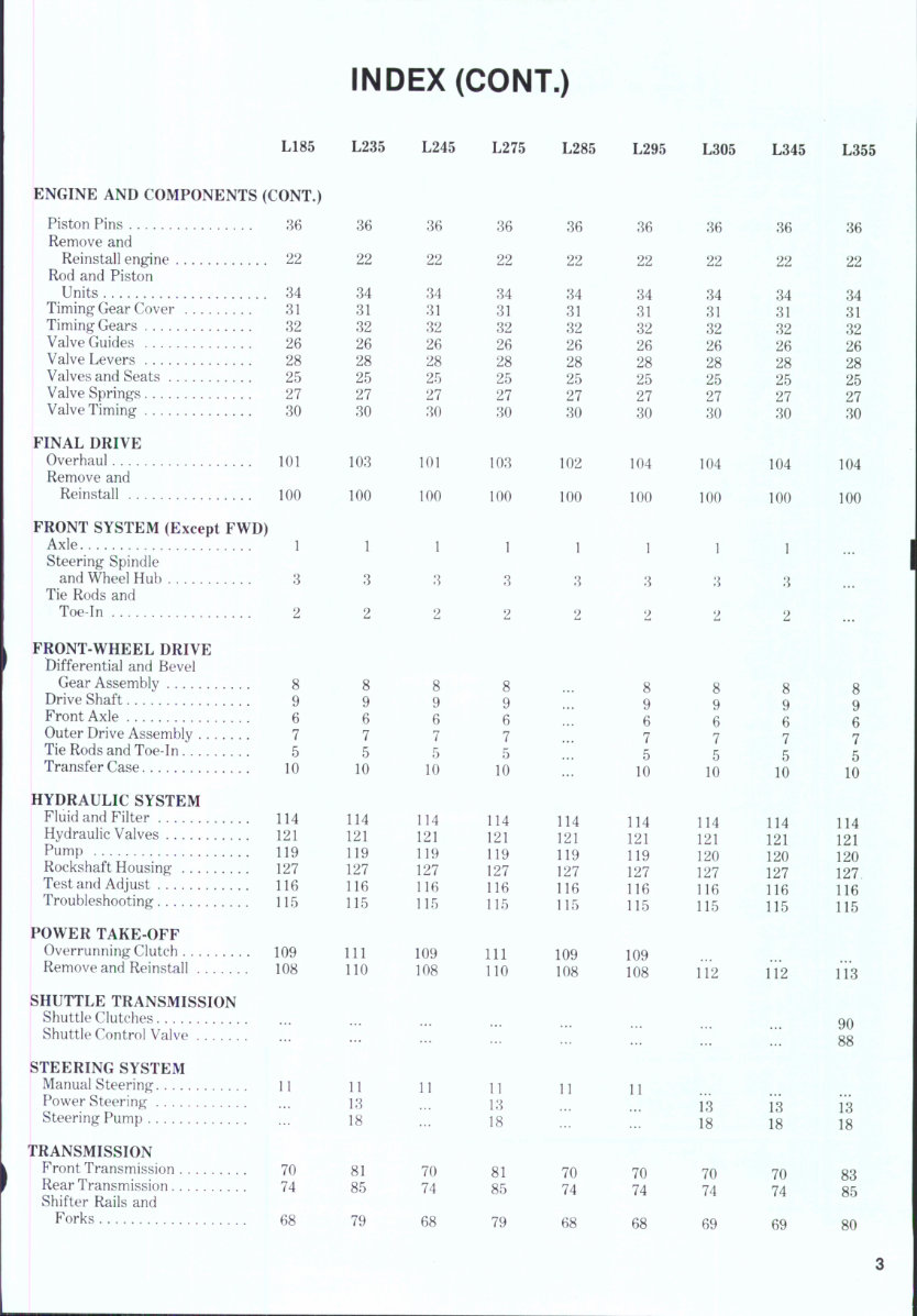 Kubota L295 Tractor Factory Service Repair Manual preview img 2