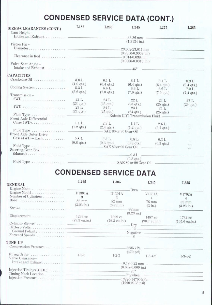 Kubota L295 Tractor Factory Service Repair Manual preview img 4