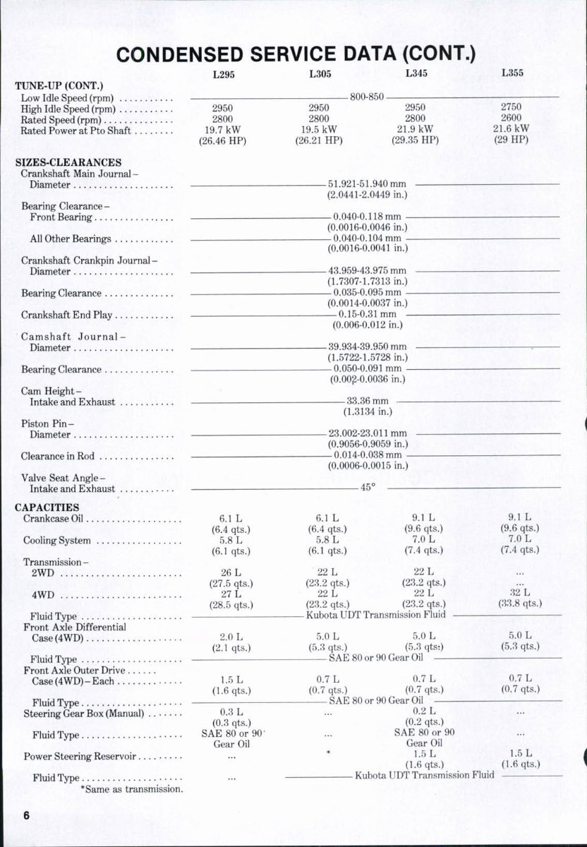 Kubota L295 Tractor Factory Service Repair Manual preview img 5