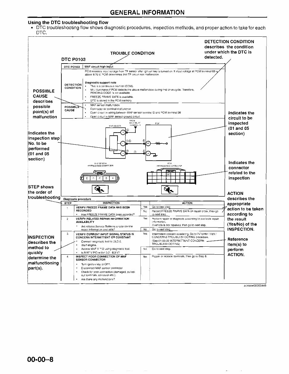 2004-2008 Mazda 3 Service & Repair Manual preview img 10