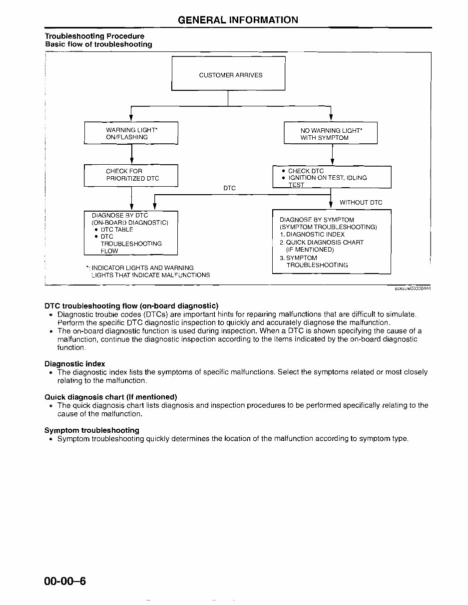 2004-2008 Mazda 3 Service & Repair Manual preview img 8