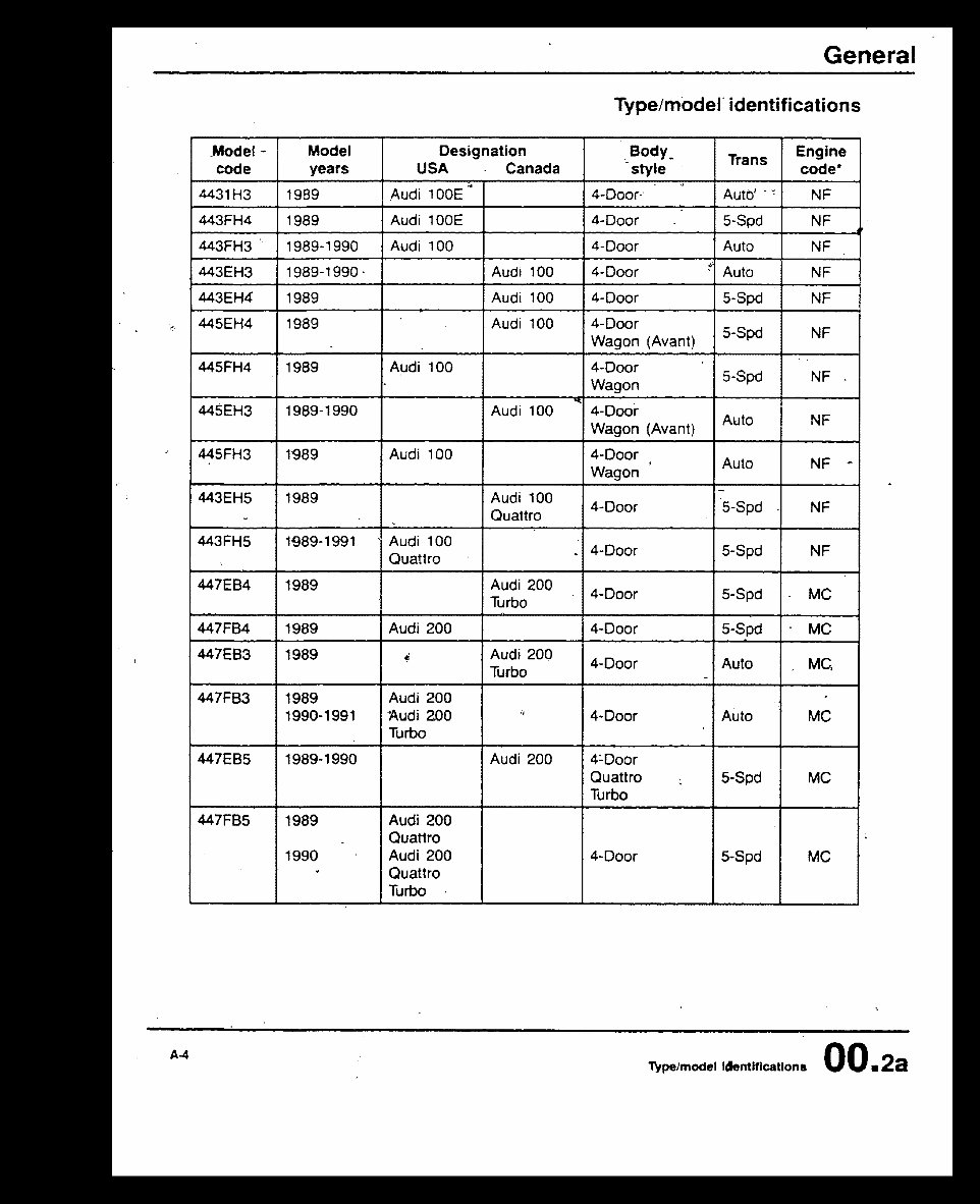 AUDI 100 200 Workshop Manual 1989-1991 preview img 3