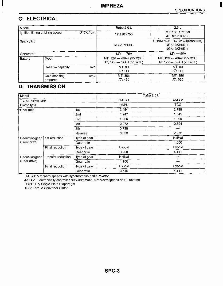 2006 Subaru Impreza Service & Repair Manual preview img 9