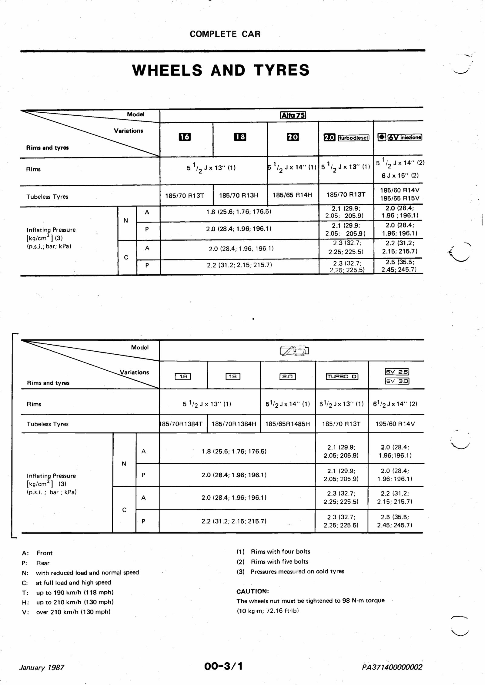 1985-1989 Alfa Romeo 75 2.5L V6 Milano Service & Repair Manual preview img 2