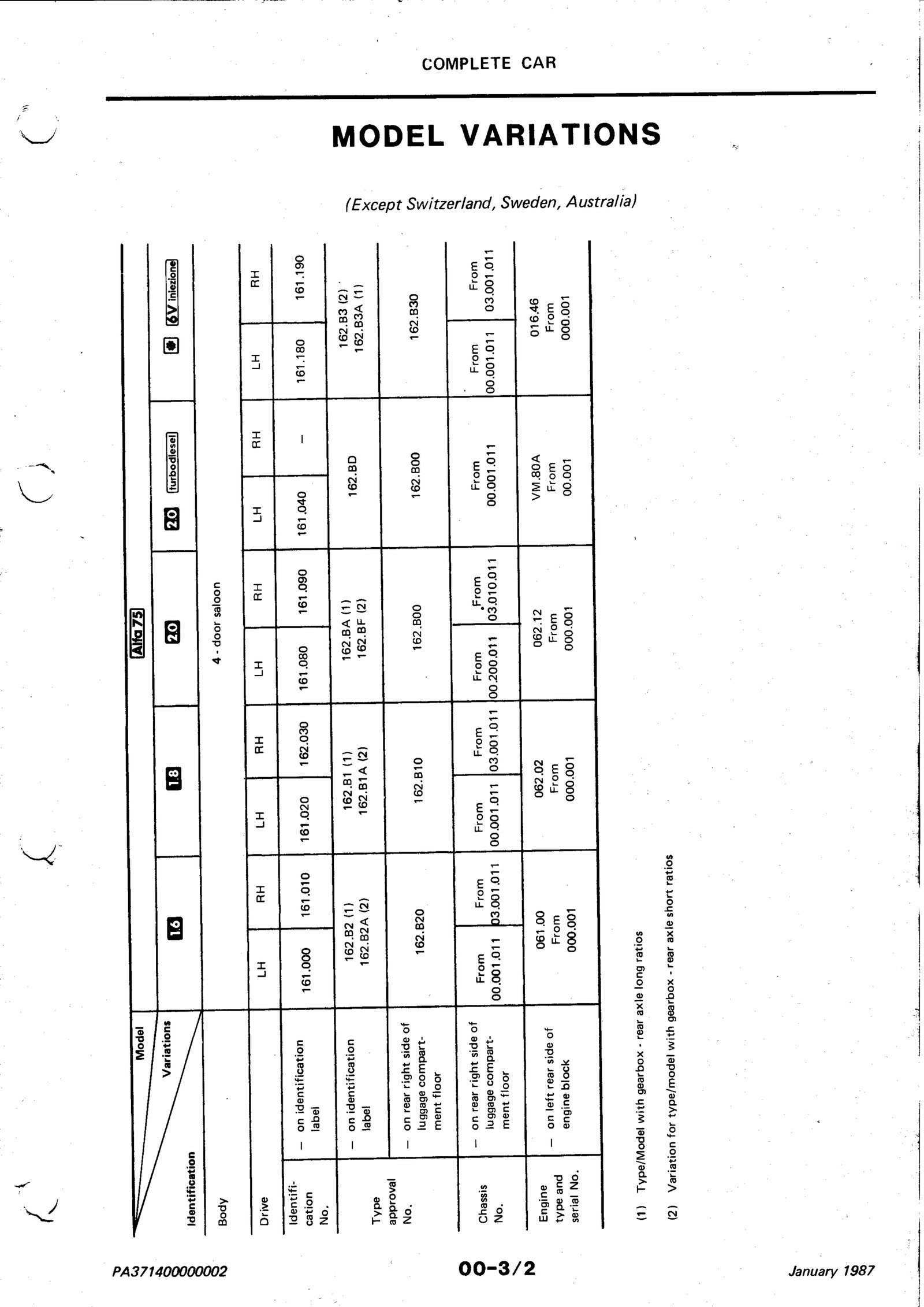 1985-1989 Alfa Romeo 75 2.5L V6 Milano Service & Repair Manual preview img 3