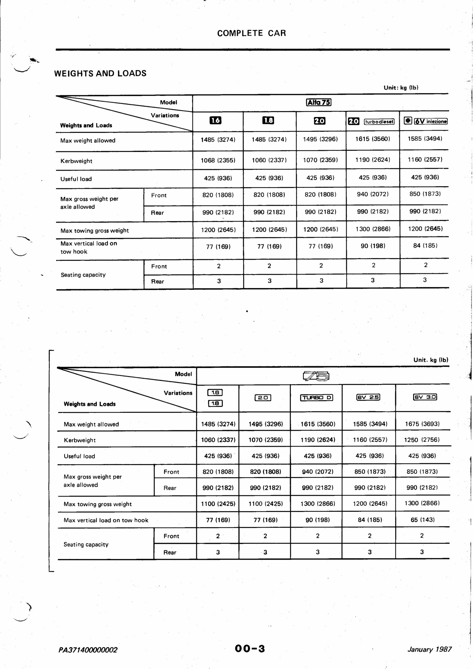 1985-1989 Alfa Romeo 75 2.5L V6 Milano Service & Repair Manual preview img 4