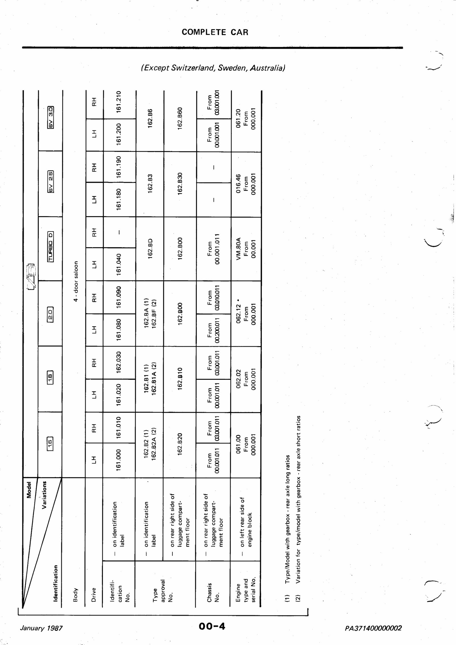 1985-1989 Alfa Romeo 75 2.5L V6 Milano Service & Repair Manual preview img 5