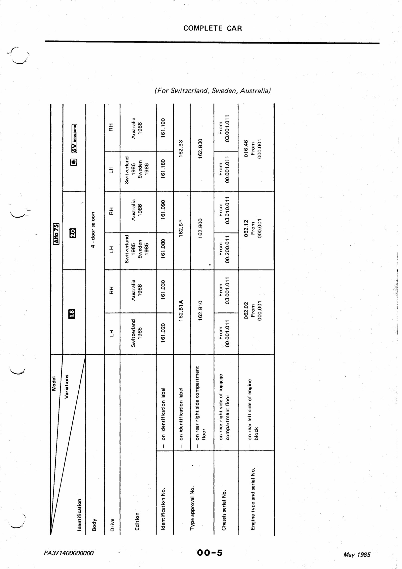 1985-1989 Alfa Romeo 75 2.5L V6 Milano Service & Repair Manual preview img 6