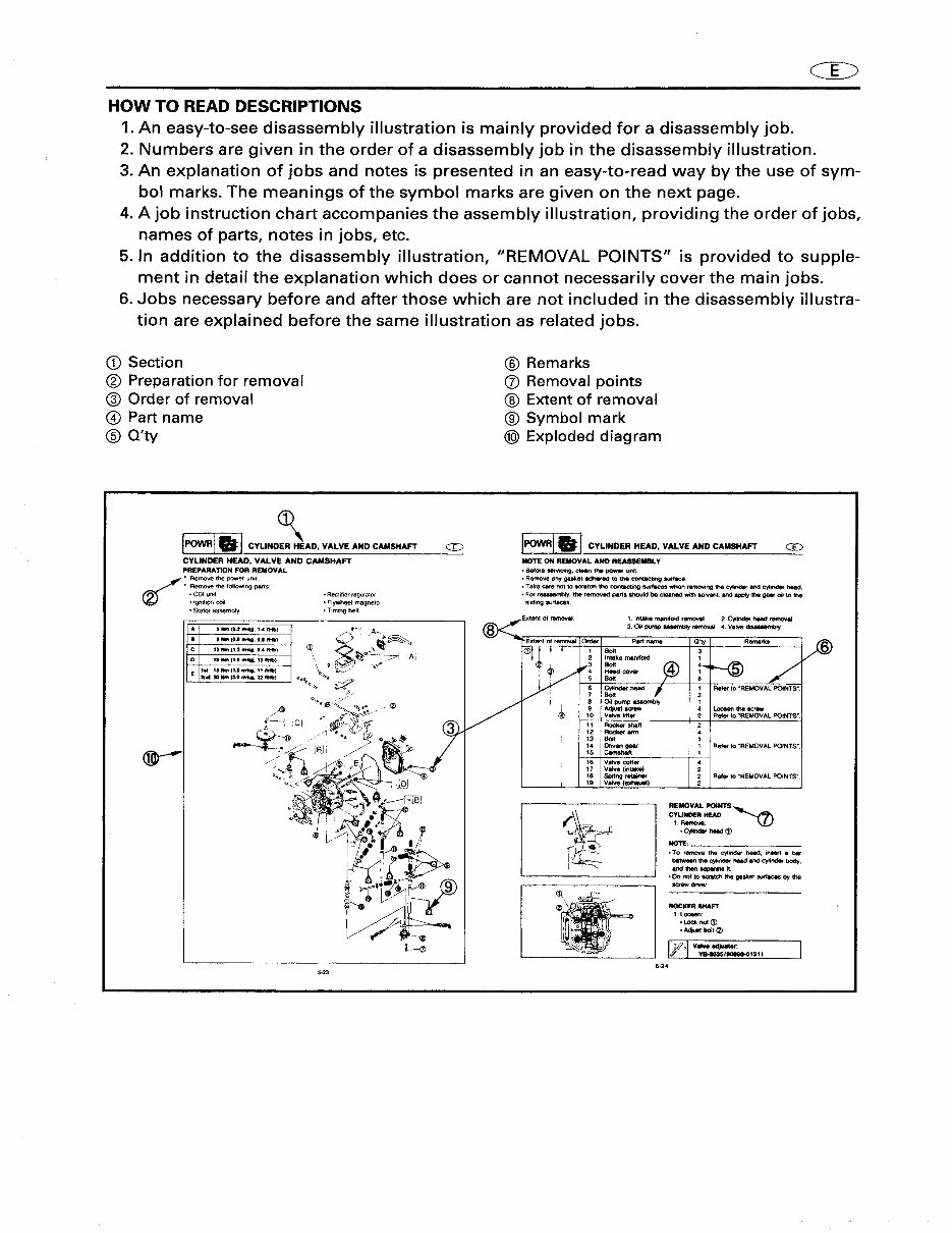 1998 1999 2000 2001 2002 2003 2004 2005 2006 2007 Yamaha 9.9hp 4-stroke & High Thrust Outboard models Service Manual preview img 5