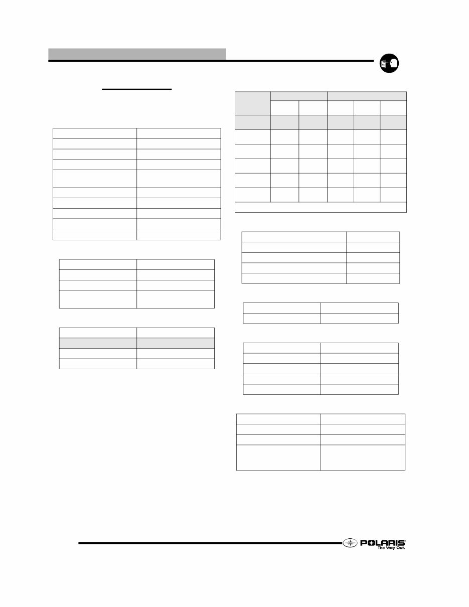 2006 Polaris 600 Edge Touring OEM Service & Repair Manual preview img 10