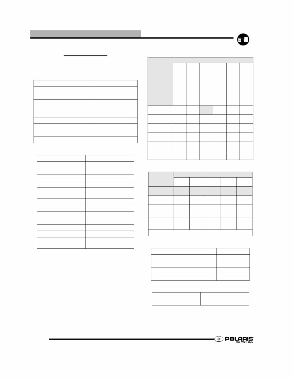 2006 Polaris 600 Edge Touring OEM Service & Repair Manual preview img 4