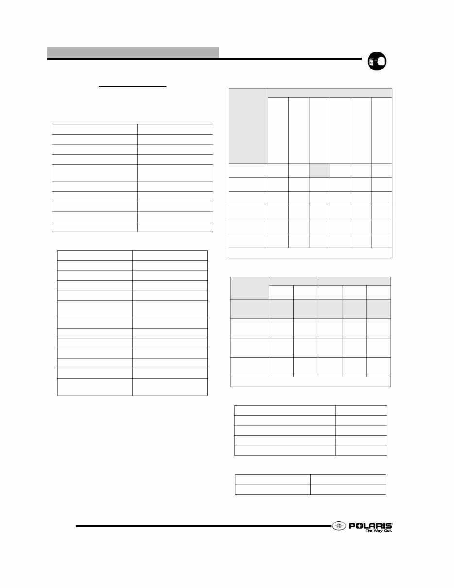 2006 Polaris 600 Edge Touring OEM Service & Repair Manual preview img 6