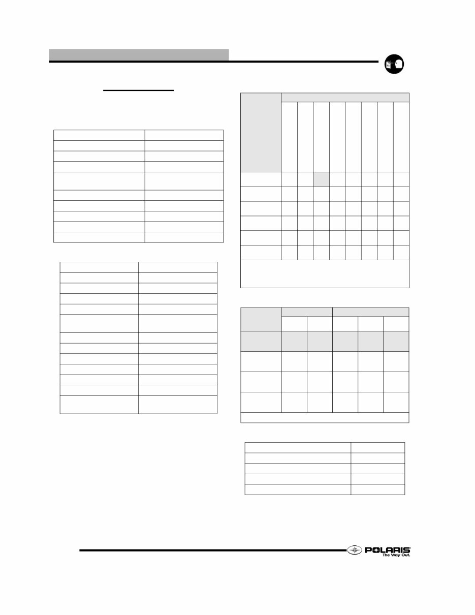 2006 Polaris 600 Edge Touring OEM Service & Repair Manual preview img 8