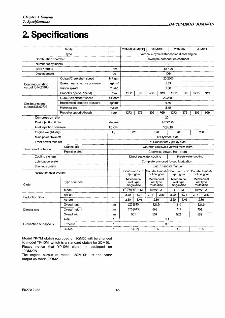 Yanmar 2QM20(H)/3QM30(H) Marine Diesel Engines OEM Service & Repair Manual preview img 10